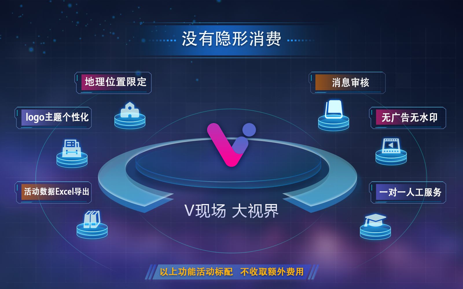 标配功能